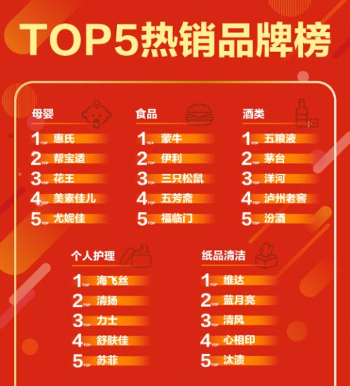 (lin)AЇ2019ϰLţ|ƷƌF(xin)|(zh)L