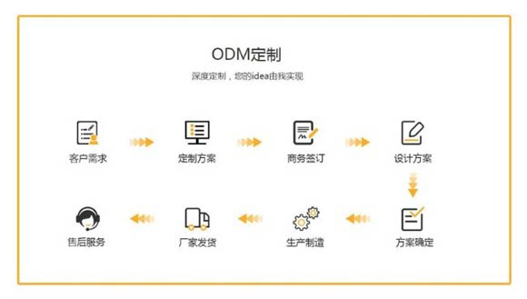 ܮaƷԶr,AIDOOÓf?