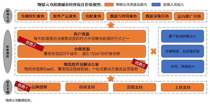 Ͷ߻؈}˳н1ٍ10f+