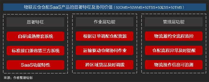 SaaSϵy}һwЧfͬI