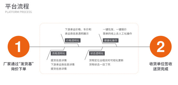 ؛KƼ޹˾Iwٰlչӆ50%