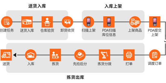 NPDAֳֽK˞龩|֒ϵyٶȣ