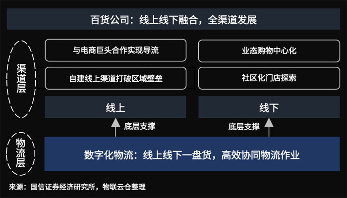 ؛ИI(y)L(fng)׃ã(sh)ֻƂy(tng)؛˾ȫںϰl(f)չ