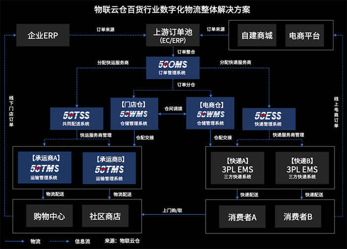 ؛ИI(y)L(fng)׃ã(sh)ֻƂy(tng)؛˾ȫںϰl(f)չ