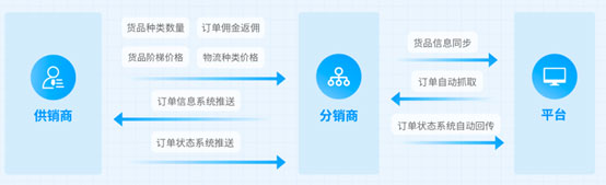 ۲ߣͨERPġһIʽN׌I(y)(jng)IЧ