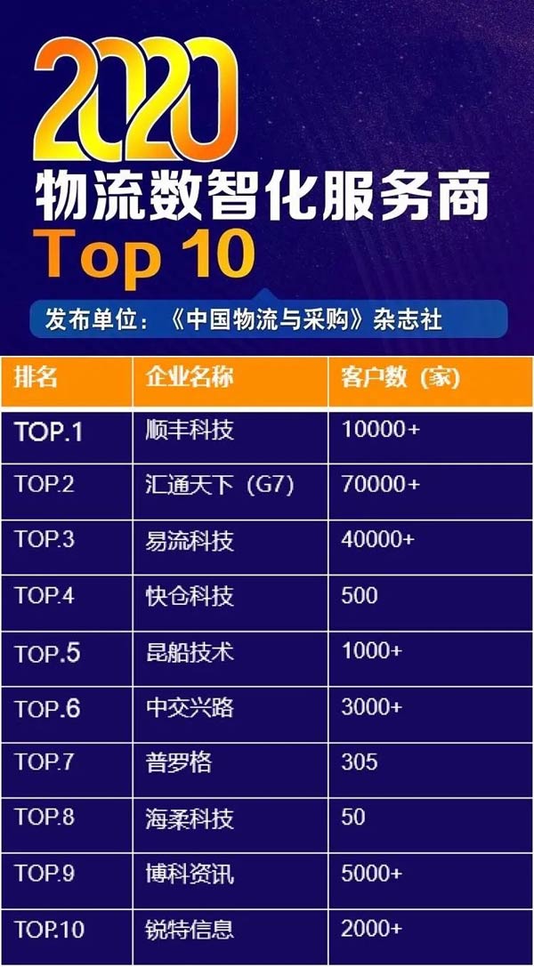 YӍϰ2020(sh)ǻ(w)Top10