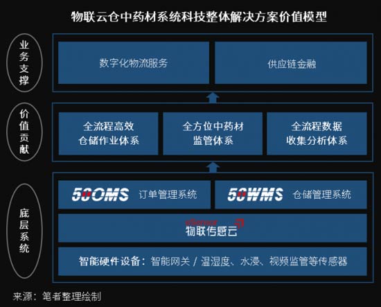 ֻ+ܱOܣƂ}c˾ˎ}˾ˎİlչͨ·