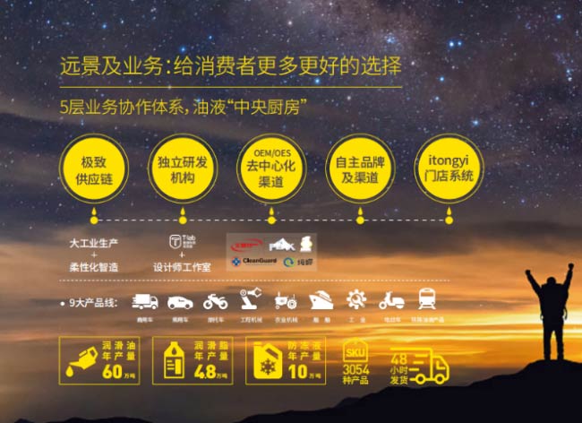 I(lng)܇Ј(chng) y(tng)һʯc_(d)ɑ(zhn)Ժ