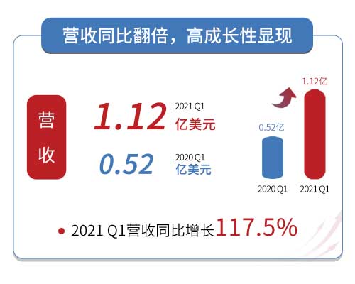 mͤ2021 Q1IԷL_֣춨ȫlA