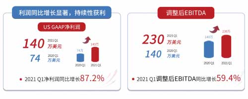 mͤ2021 Q1IԷL_֣춨ȫlA