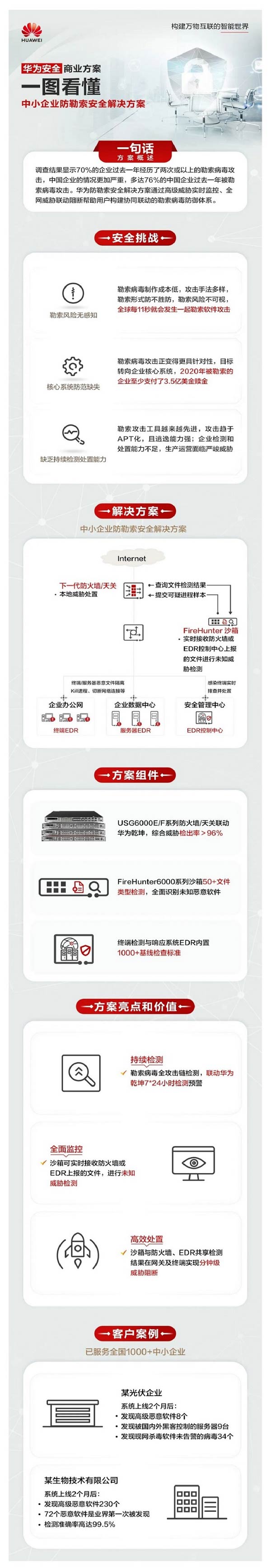 A{õƷ|Ƶķյõȫ͑ĺu,@2022GartnerWj֮͑xsuQ̖