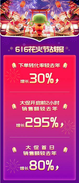 㶹618дوAMչ٣Ñͬϝq30%