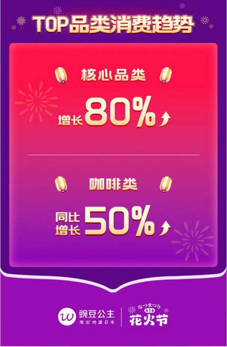 㶹618дوAMչ٣Ñͬϝq30%