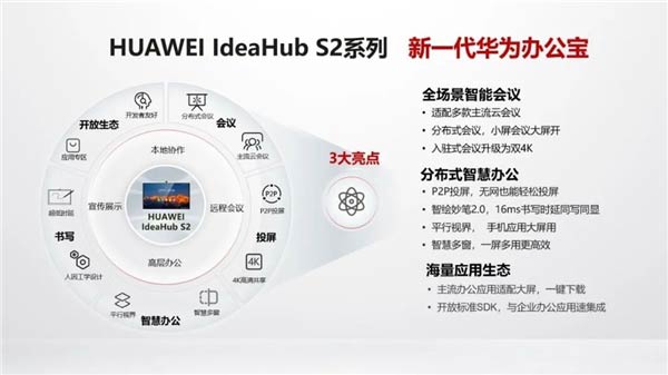 AIdeaHubsߡ2022ȅfƽ֪Ʒƪ